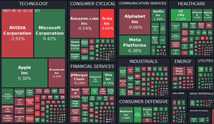 Treemap Image